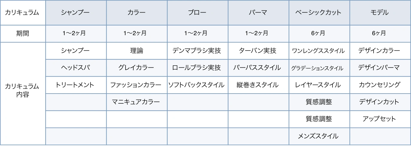 キャリアプラン図